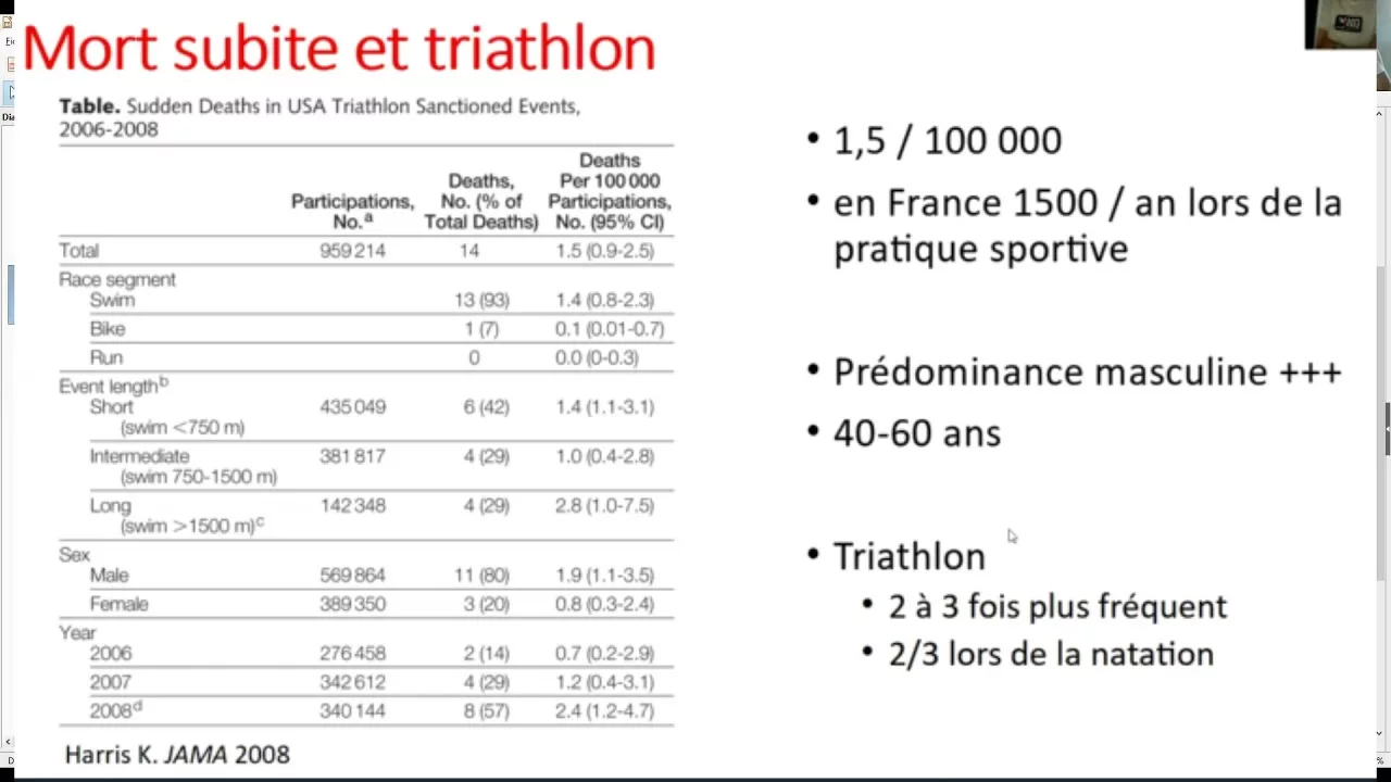 Triathlon ou le corps surmené ?