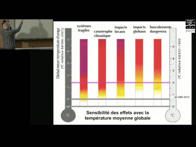 Le climat change...et vous?