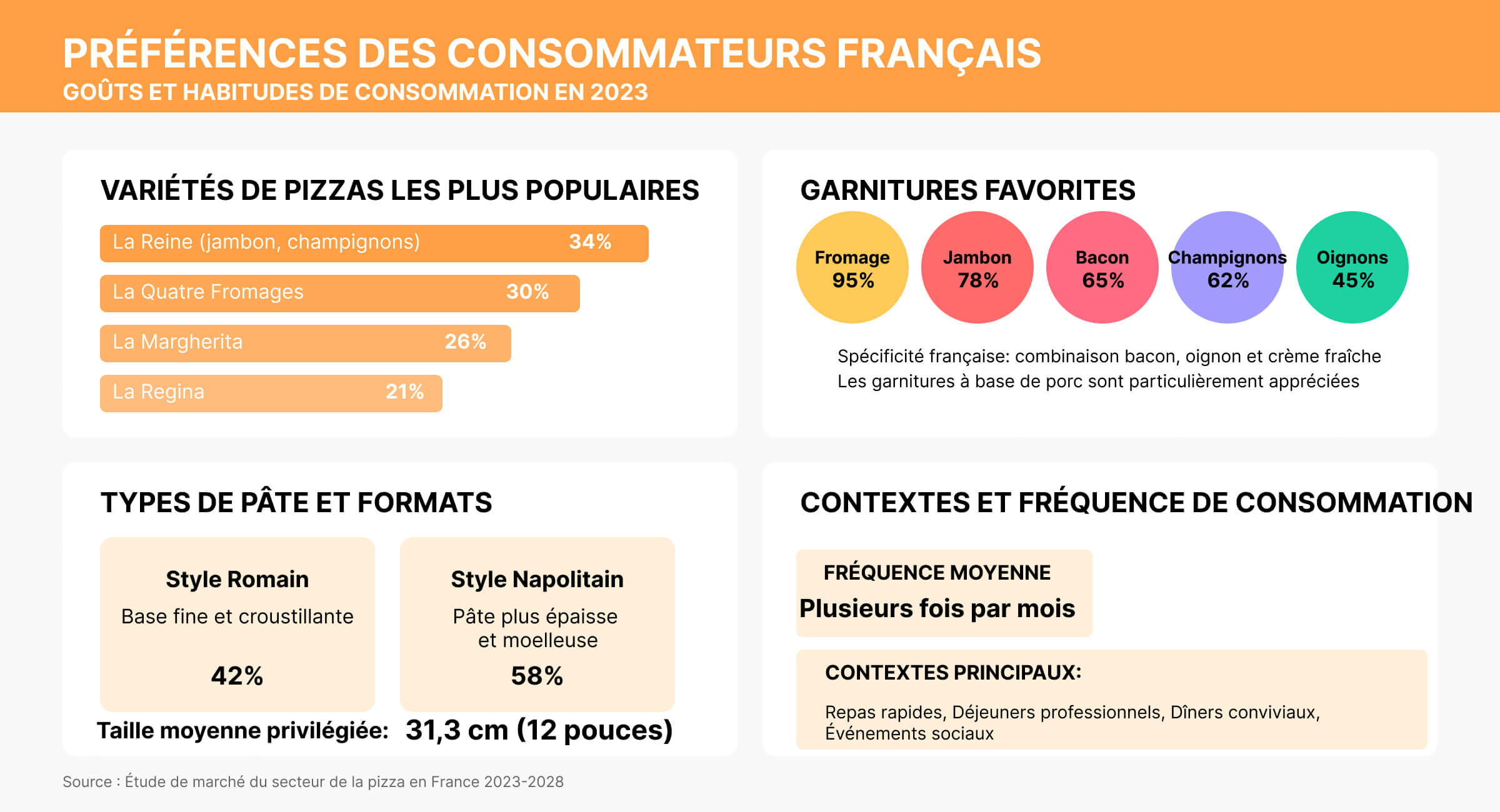 comportements et tendances food pizza